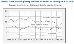 Fatal Heavy Vehicle Crashes—Quarterly Bulletins