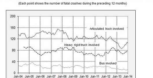 Fatal Heavy Vehicle Crashes—Quarterly Bulletins